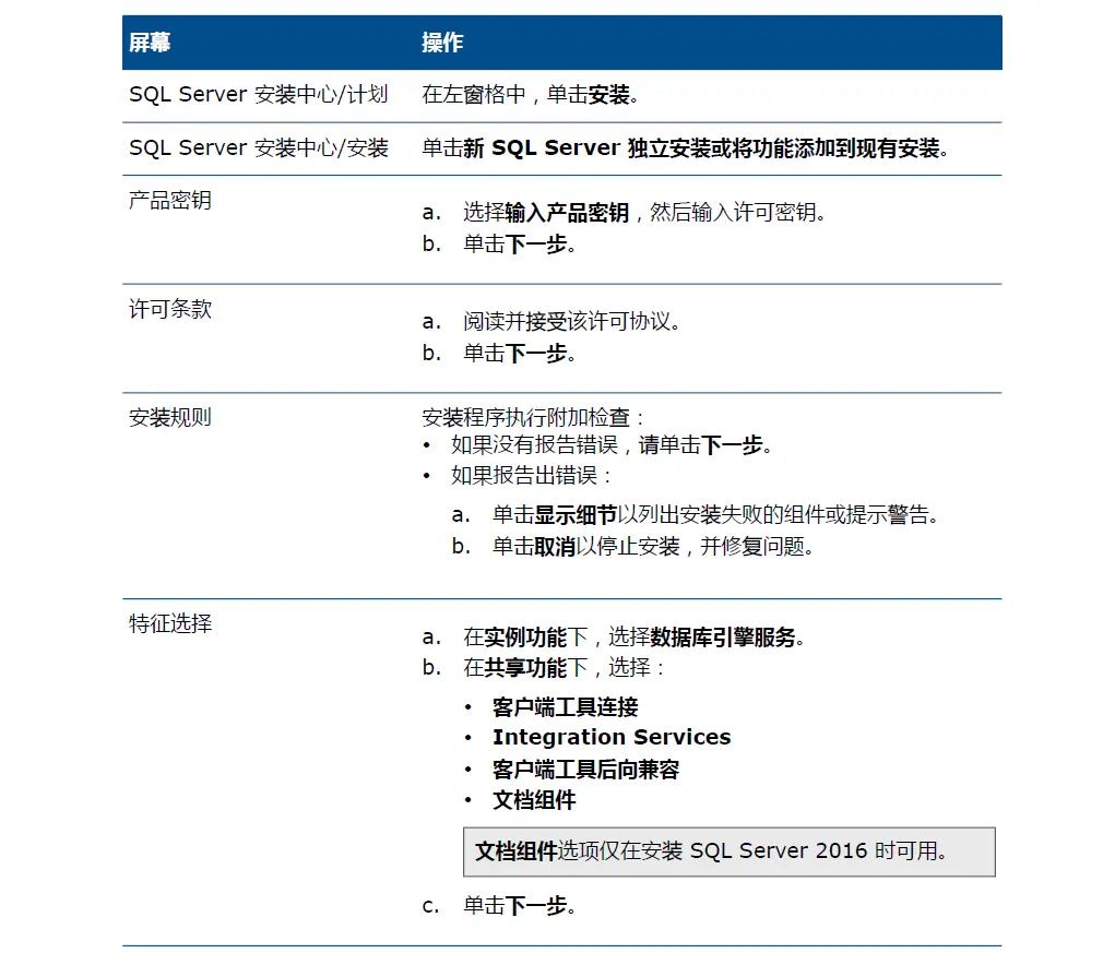 sw把装配体变成一个零件